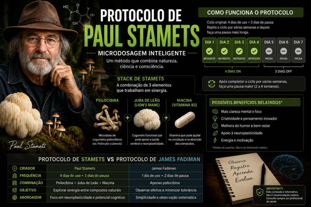 protocolo-de-paul-stamets-1024x683 Protocolo de Stamets